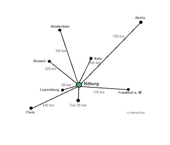 Bitburg, zentral in Europa, © Bernd Pütz Bitburg, zentral in Europa, © Bernd Pütz