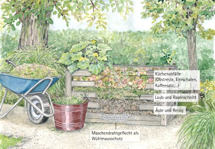 Gartenkultur-Eifel Kompost, &copy; Naturpark S&uuml;deifel/Sabine Dubb