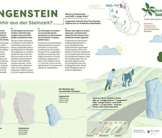 Info-Tafel Denkmal Langenstein, © Konzeption und Layout: Naturpark Südeifel/markenmut.