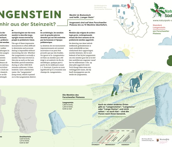 Info-Tafel Denkmal Langenstein, © Konzeption und Layout: Naturpark Südeifel/markenmut.