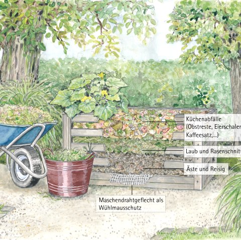 Gartenkultur-Eifel Kompost, &copy; Naturpark S&uuml;deifel/Sabine Dubb